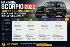 Mahindra Scorpio 2022 Variant Buying Guide: Which One Is Actually Worth Your Money?