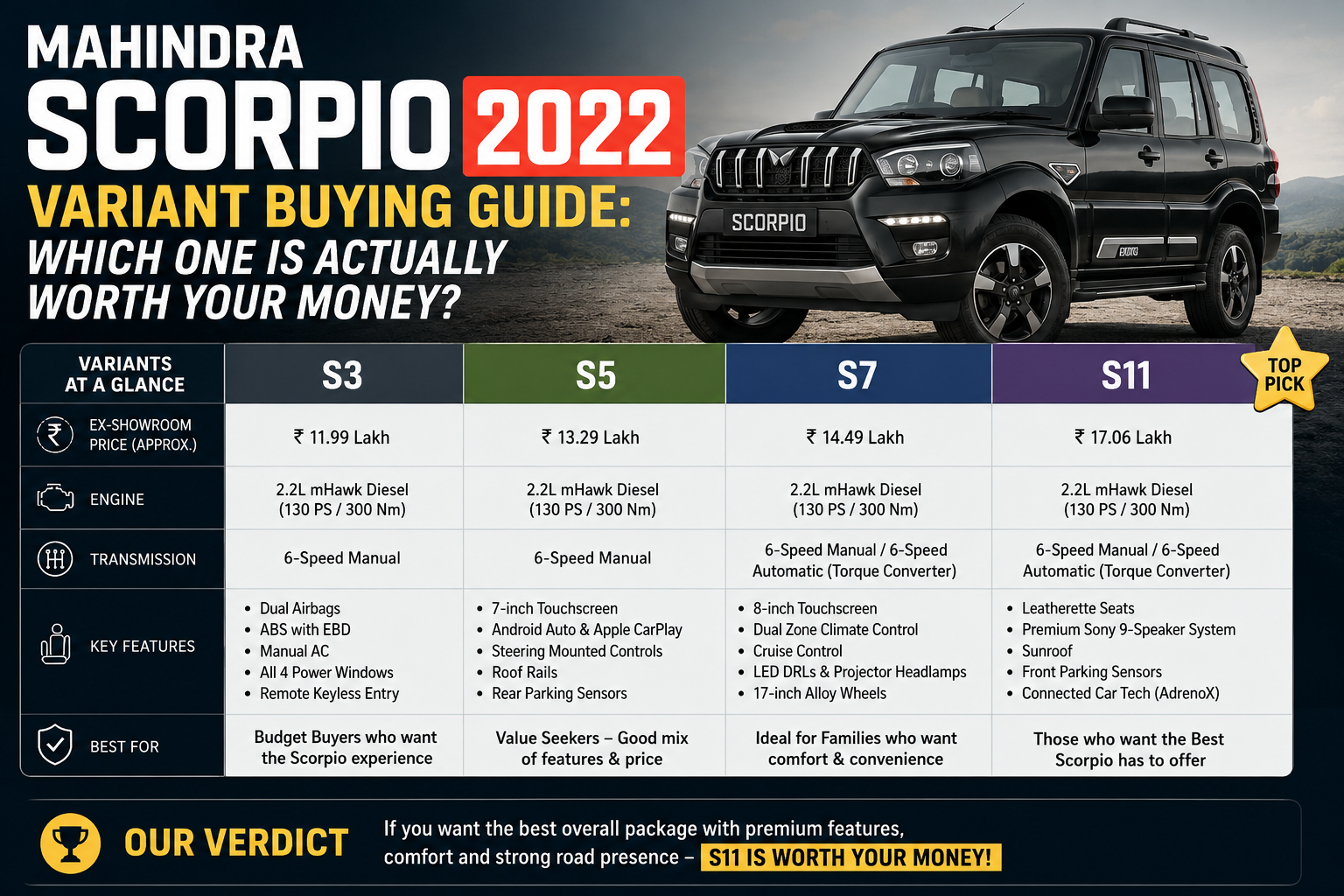 Help buyers understand which variant suits their needs