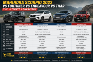Mahindra Scorpio 2022 vs Fortuner vs Endeavour vs Thar: The Ultimate Comparison