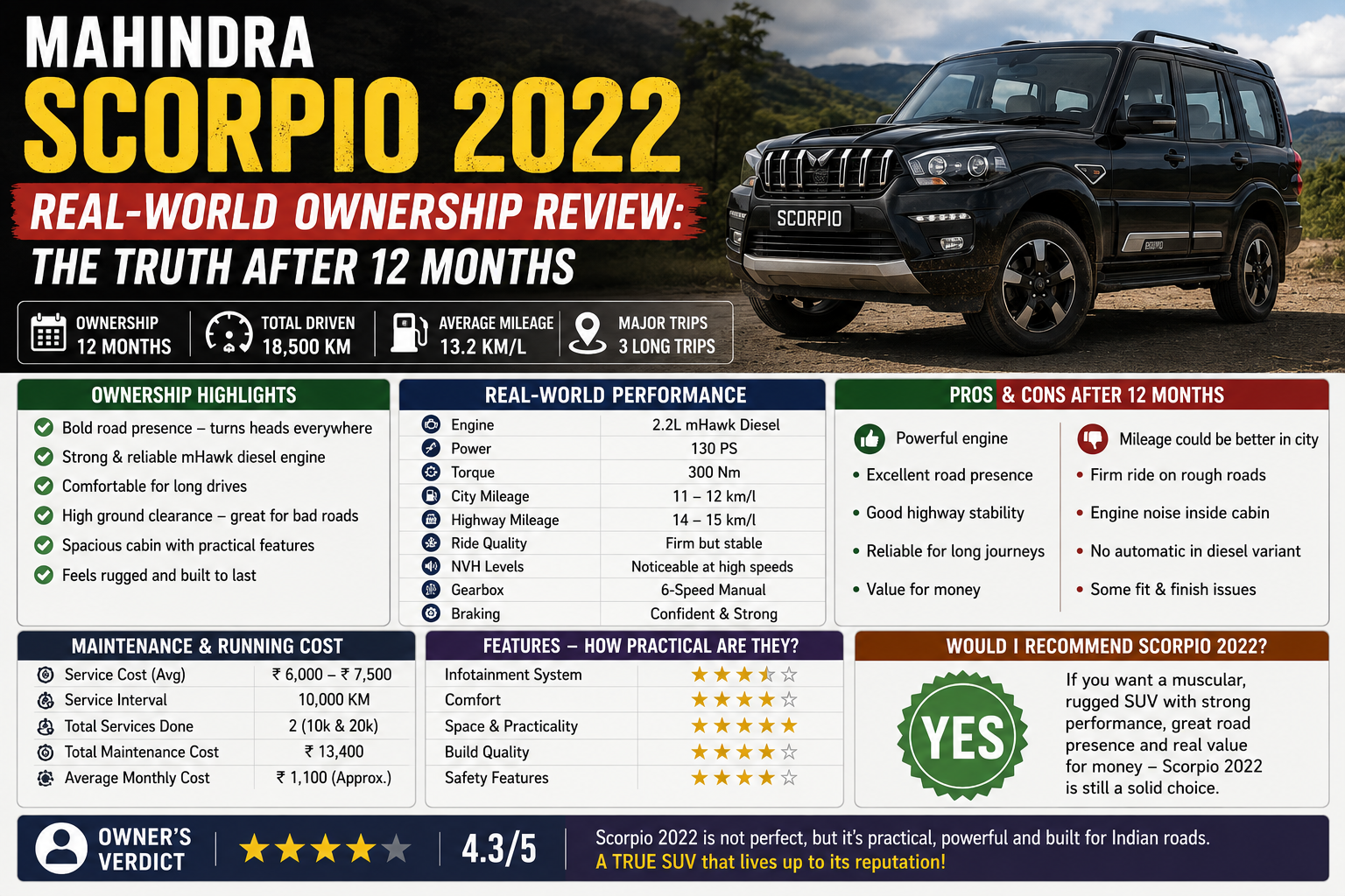 Share a long-term ownership experience of the Mahindra Scorpio 2022