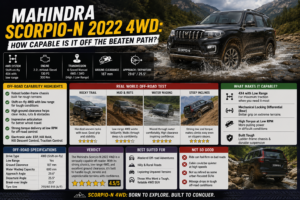 Mahindra Scorpio-N 2022 4WD: How Capable Is It Off the Beaten Path?