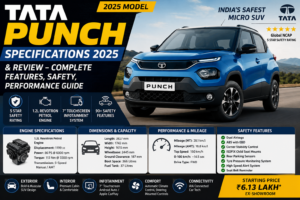 Tata Punch Specifications 2025 infographic showing engine specs, dimensions, mileage, safety features, performance data, and price details.