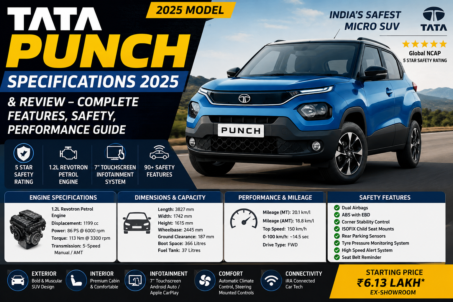 Tata Punch Specifications 2025 infographic showing engine specs, dimensions, mileage, safety features, performance data, and price details.