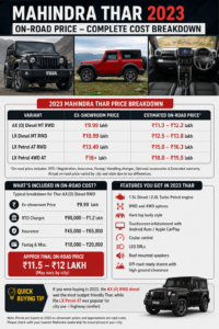 Mahindra Thar 2023 On-Road Price – Complete Cost Breakdown