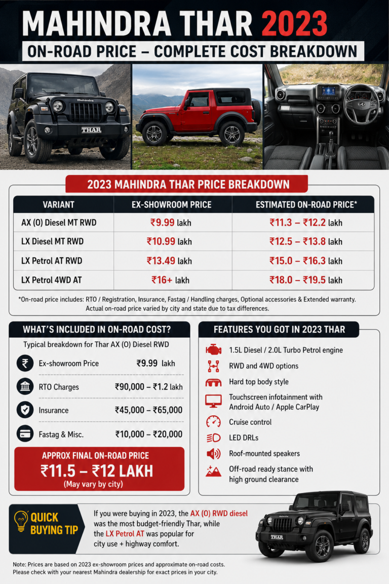 Mahindra Thar 2023 On-Road Price – Complete Cost Breakdown