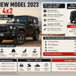 Thar New Model 2023 Price 4×2 – Smart Choice for Value-Conscious Buyers