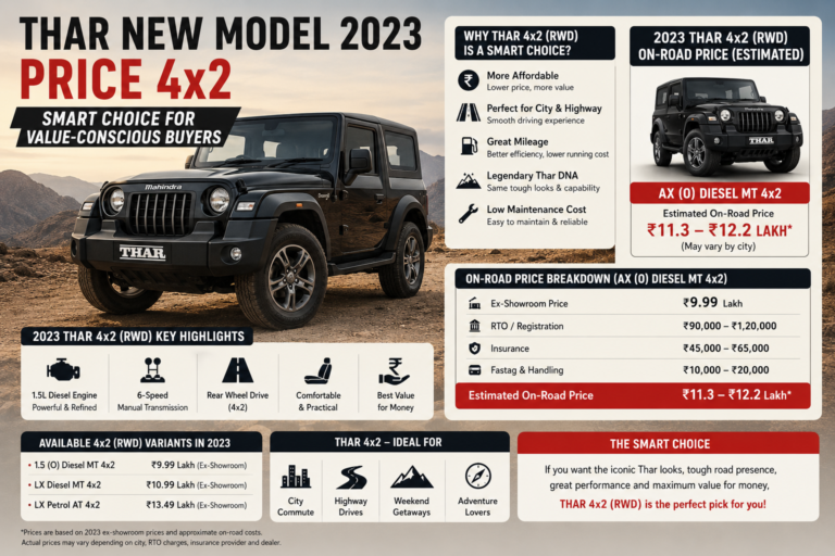 Thar New Model 2023 Price 4×2 – Smart Choice for Value-Conscious Buyers