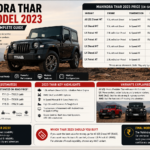 Mahindra Thar New Model 2023 Price in India – Complete Guide