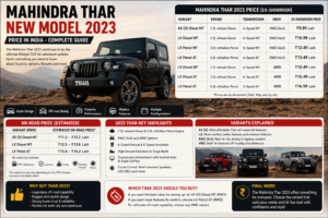 Mahindra Thar New Model 2023 Price in India – Complete Guide