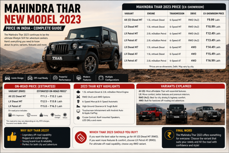Mahindra Thar New Model 2023 Price in India – Complete Guide