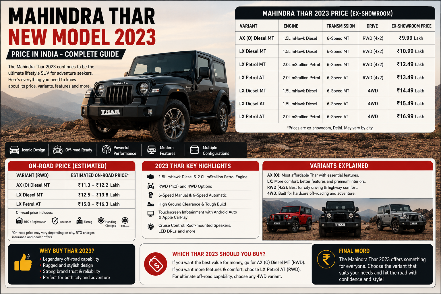 Mahindra Thar New Model 2023 SUV showcasing price in India, variant-wise pricing, features, specifications, mileage, and on-road cost details.