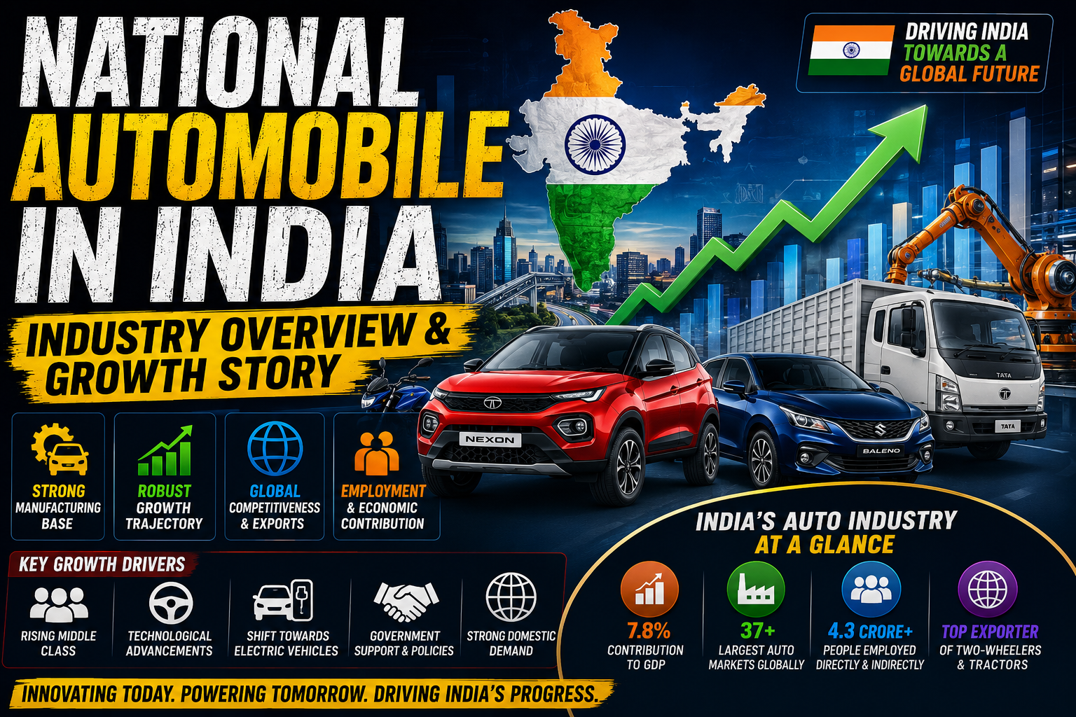Indian automobile industry growth showing modern cars, manufacturing innovation, vehicle production trends, and the future of the automotive sector in India.