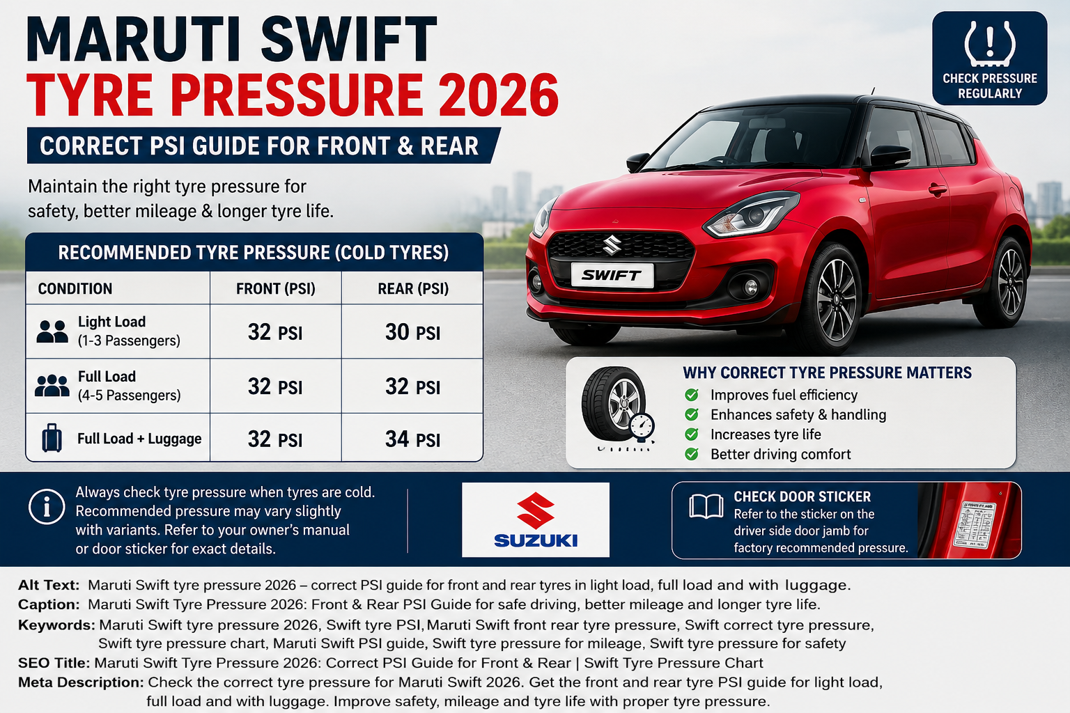 The Maruti Swift tyre pressure 2026 chart shows correct front and rear PSI recommendations for light load, full load, and luggage conditions. Image Description