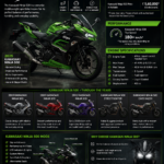 Kawasaki Ninja 500: Price, Top Speed, Engine & Everything Else You Need to Know