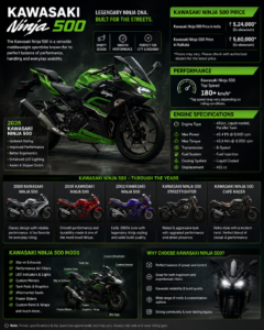 Kawasaki Ninja 500: Price, Top Speed, Engine & Everything Else You Need to Know