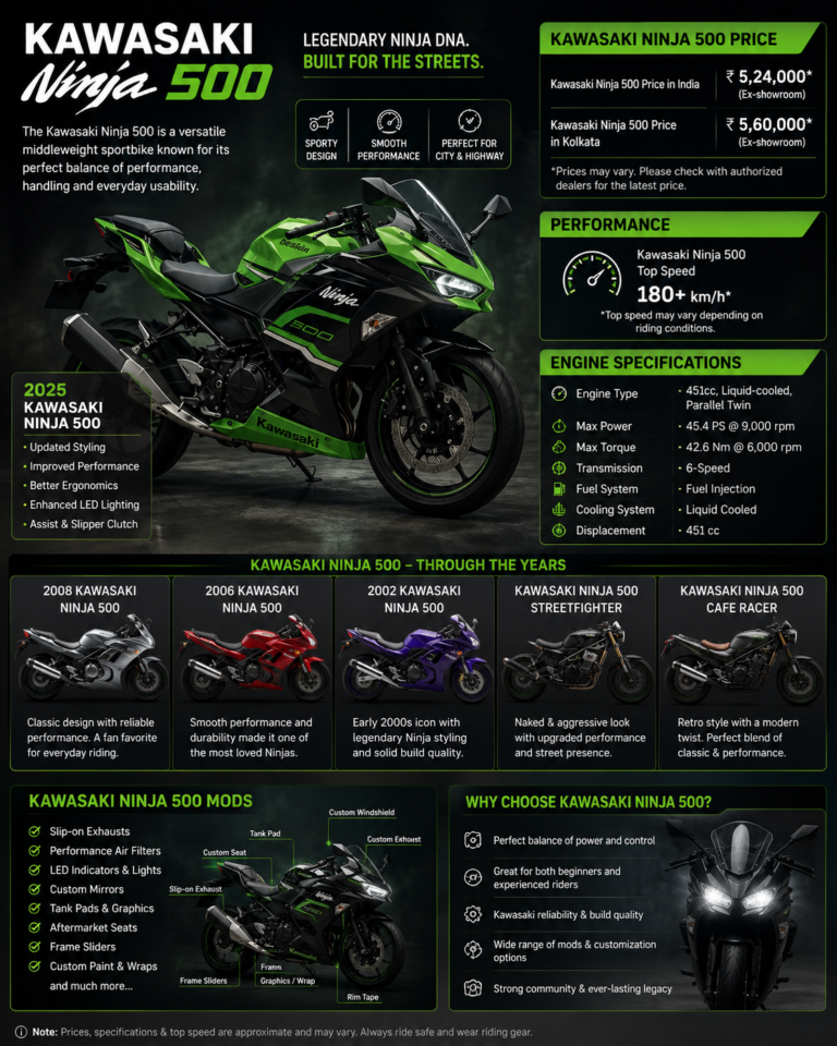 Kawasaki Ninja 500: Price, Top Speed, Engine & Everything Else You Need to Know