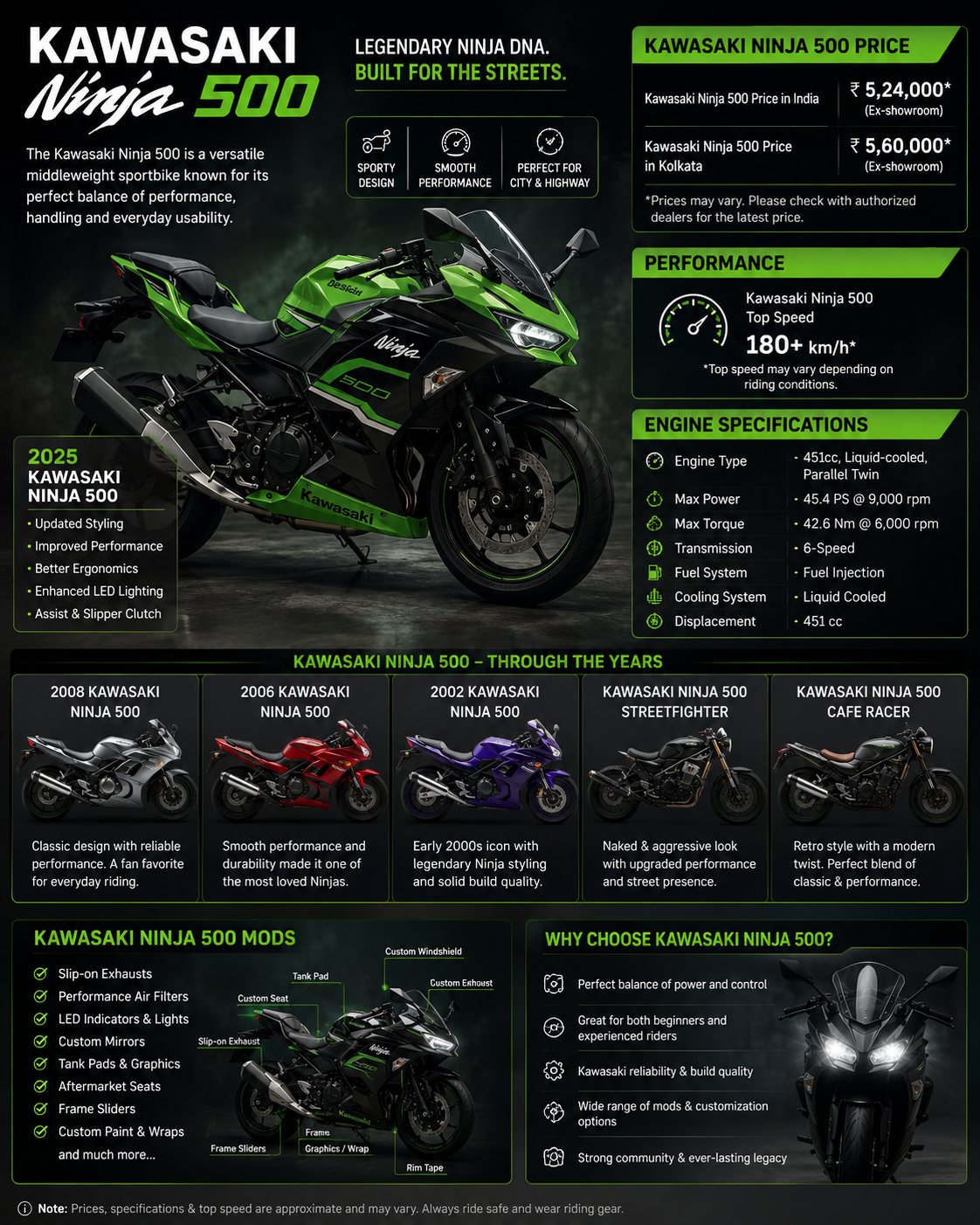 Kawasaki Ninja 500