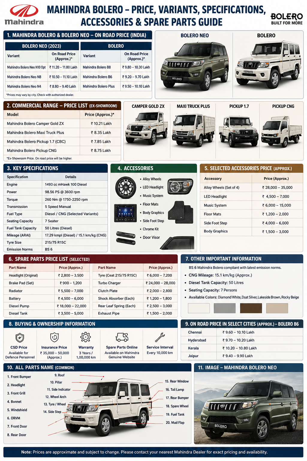Mahindra Bolero Neo On Road Price