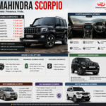 Mahindra Scorpio Price 2025: Complete Guide to Variants, Diesel, Hybrid, and Interior