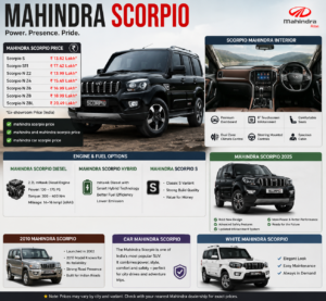 Mahindra Scorpio Price 2025: Complete Guide to Variants, Diesel, Hybrid, and Interior