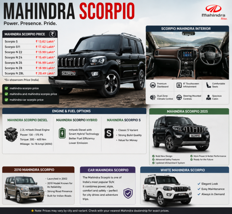 Mahindra Scorpio Price 2025: Complete Guide to Variants, Diesel, Hybrid, and Interior
