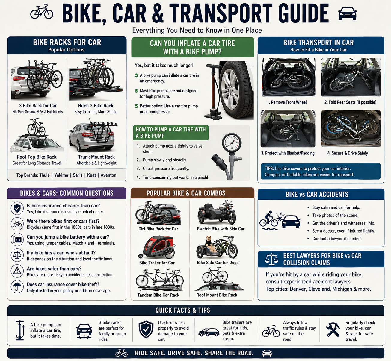 Bike vs Car