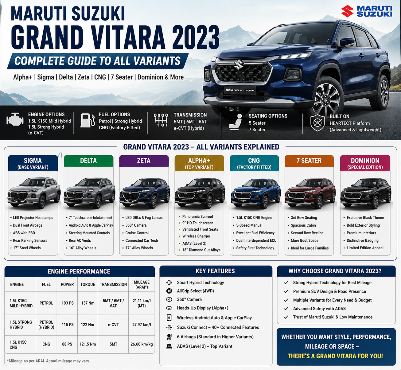 Grand Vitara 2023 complete guide