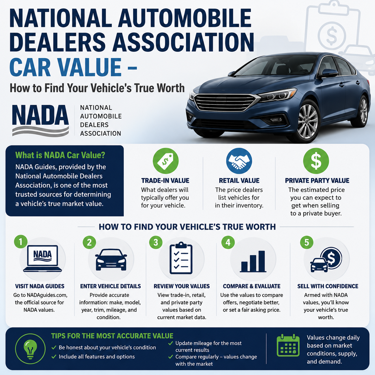 How to determine your car value