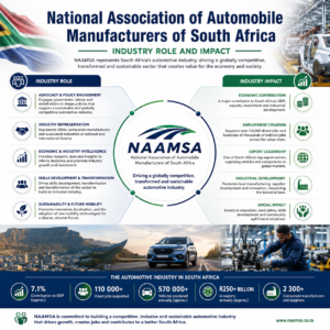 National Association of Automobile Manufacturers of South Africa – Industry Role and Impact