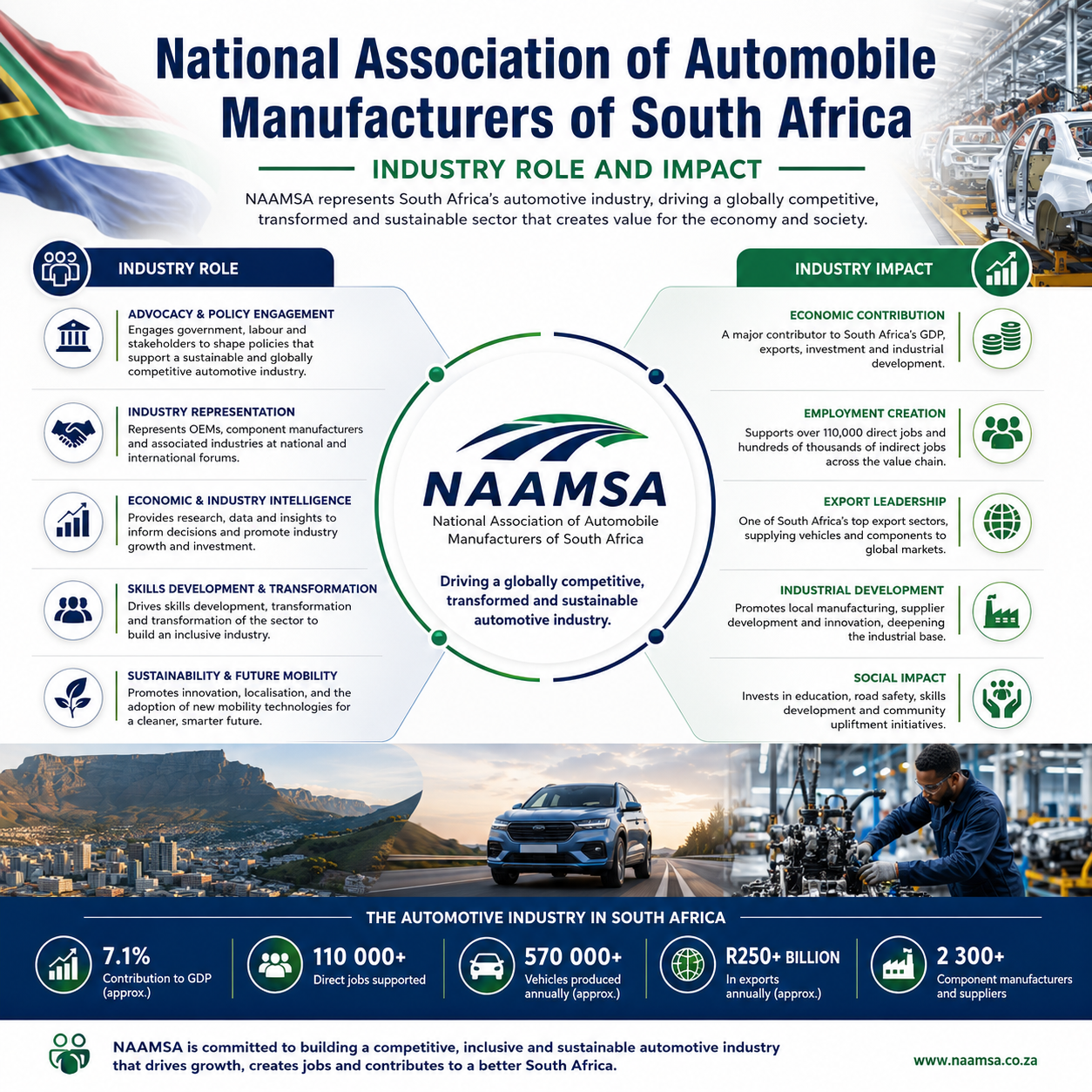 NAAMSA industry role and impact overview