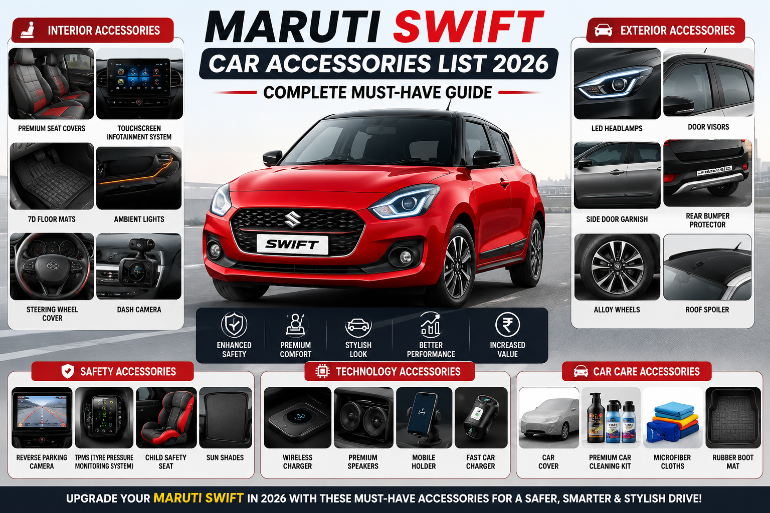 Must Have Interior, Exterior, Safety and Tech Accessories for Maruti Swift 2026
