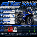 Yamaha R15 On Road Price: The Complete 2026 Buying Guide (Price, Mileage, Colours & Variants)