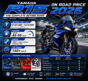 Yamaha R15 On Road Price: The Complete 2026 Buying Guide (Price, Mileage, Colours & Variants)