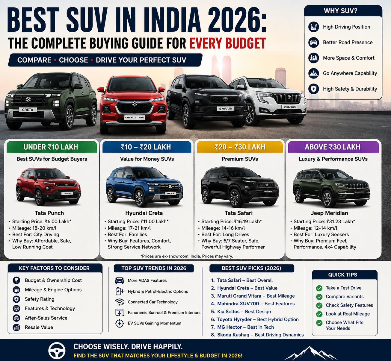 Best SUVs in India 2026 guide