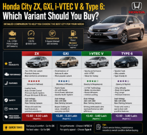 Honda City ZX, GXi, i-VTEC V & Type 6: Which Variant Should You Buy?