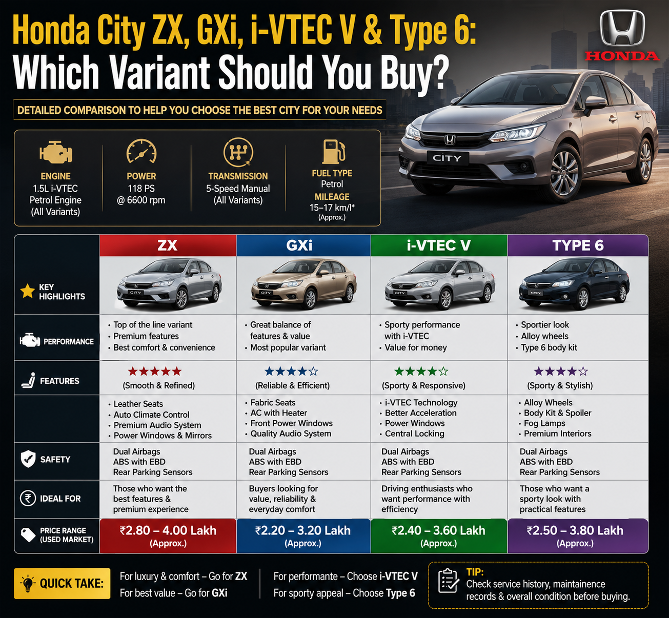 Honda City ZX